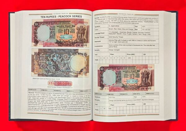 2025 - Indian Banknotes: British India - Portuguese India - French India - Republic India (1861–2024) 2nd Edition - Image 2